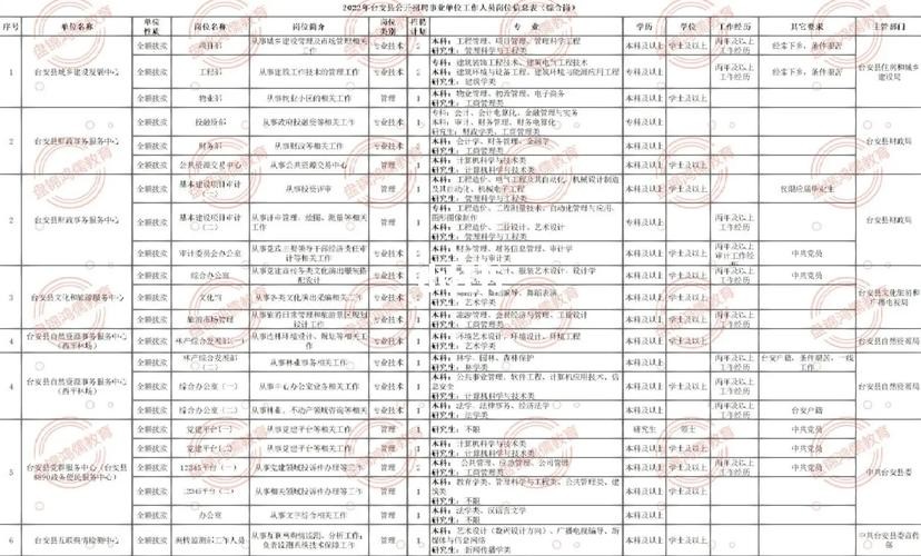 台安本地企业招聘 台安招聘网最新招聘