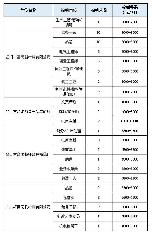 台山本地人招聘网站有哪些 台山市招聘网