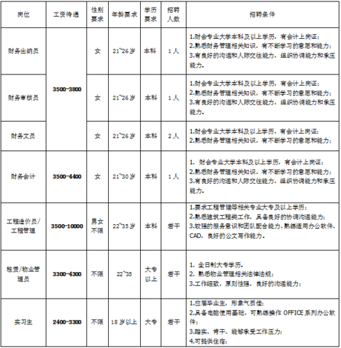 台山本地招聘平台下载 台山招聘信息网