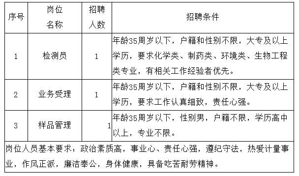 台州本地企业招聘 台州招聘信息最新招聘2020