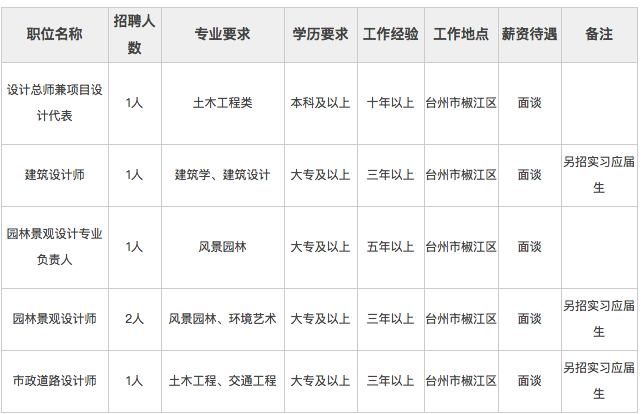 台州本地招聘什么网站 台州人力资源网