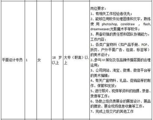 台州本地招聘平台 台州招聘信息在哪找