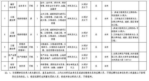 台州本地法师招聘 台州法律招聘