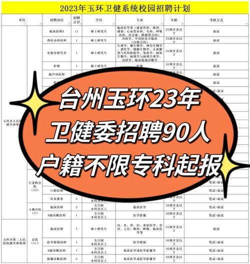 台州本地门卫那里有招聘 台州保安招聘网