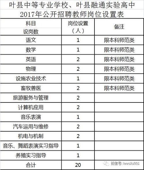 叶县本地招聘附近 叶县最新招聘信息8小时