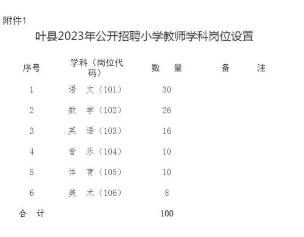 叶县本地文员招聘 叶县招聘信息都在哪里发