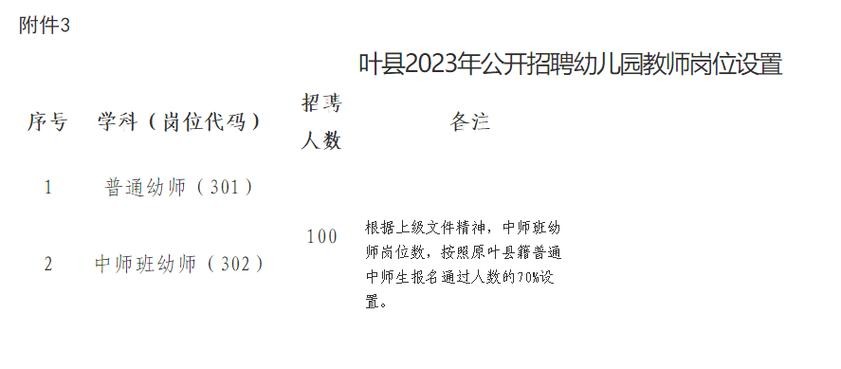 叶县本地有招聘工人吗 叶县本地招聘信息