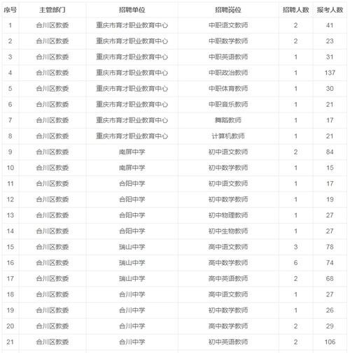 合川招聘本地网有哪些 合川招聘市场在哪里