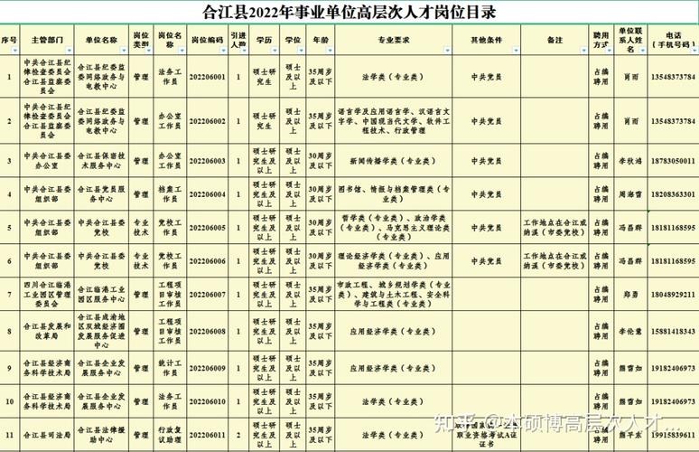 合江本地信息平台招聘 合江本地信息平台招聘网