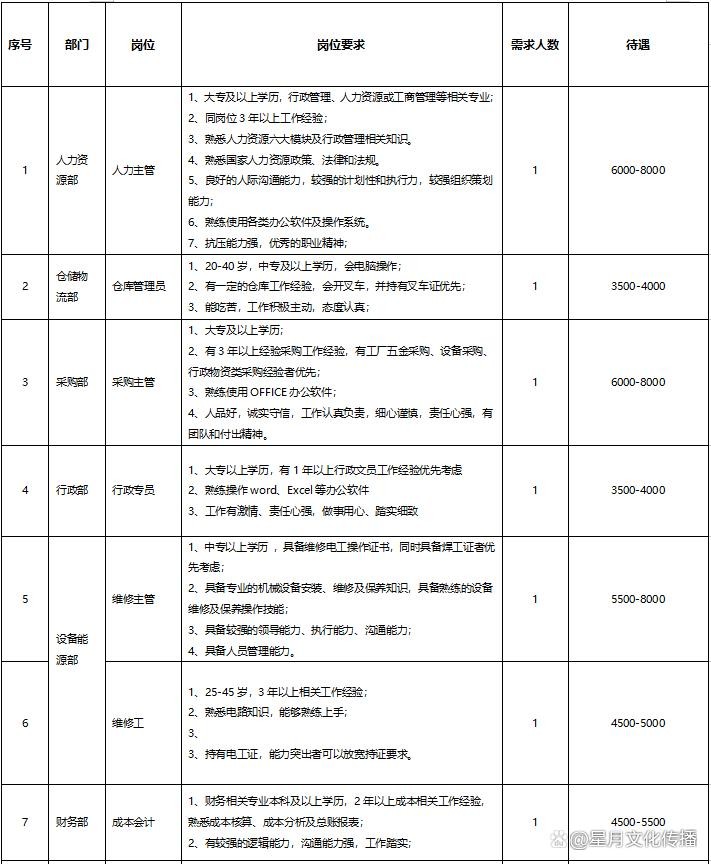 合江本地招聘 合江本地招聘网站