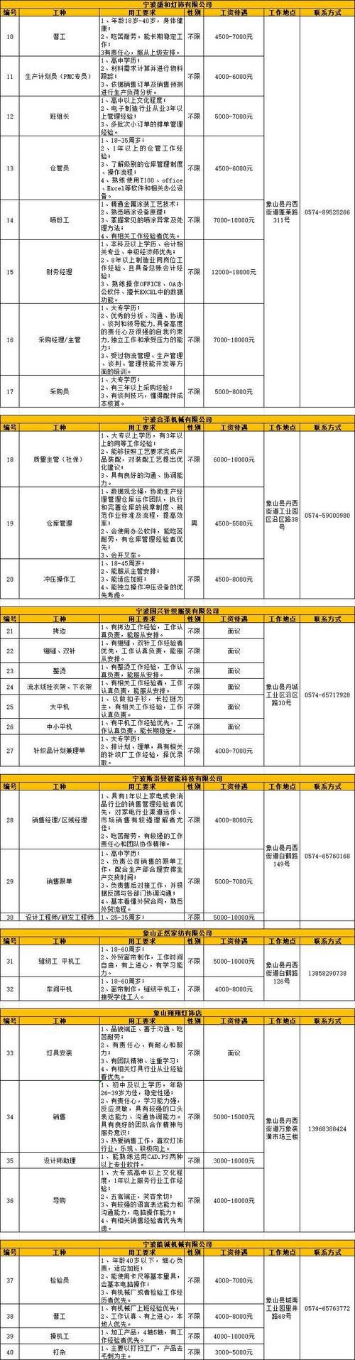 合肥工厂招工信息最新招聘 合肥厂子招聘信息网