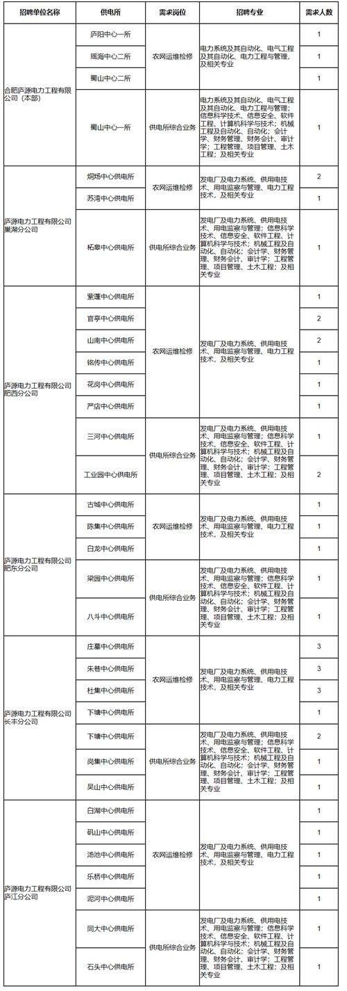 合肥最新本地招聘 合肥当地招聘平台