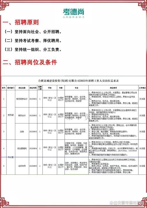 合肥本地招聘网 合肥 招聘网 招聘