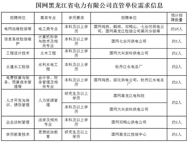 合肥格力2021最新招聘信息 合肥格力招聘信息最新招聘