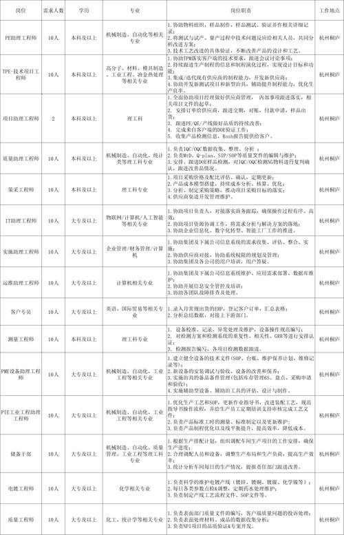 合肥格力公司招聘信息 合肥格力招聘信息2021