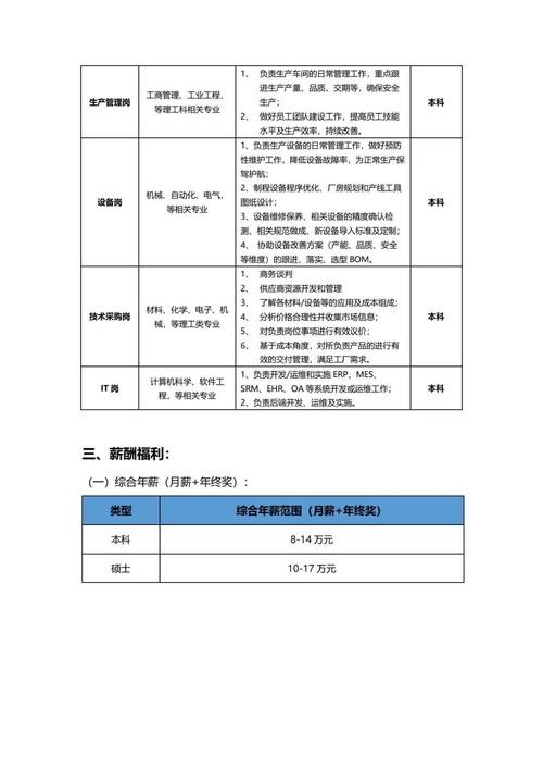 合肥格力公司招聘信息