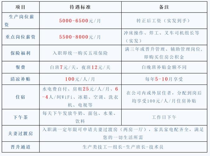 合肥格力工厂招聘信息 合肥格力2021最新招聘信息