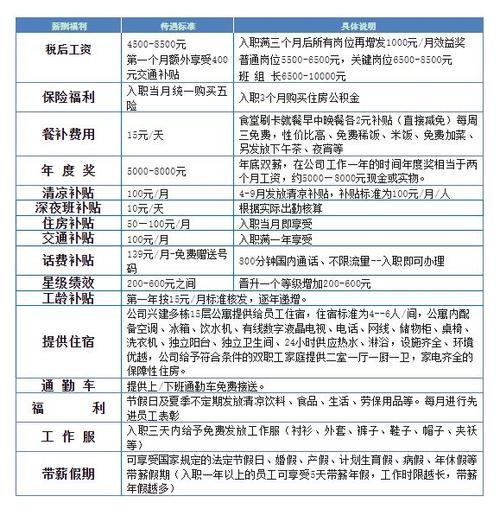 合肥格力工厂招聘信息最新 合肥格力有限公司招聘信息