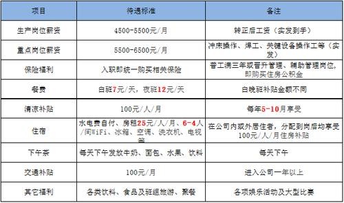 合肥格力工厂招聘信息电话号码 合肥格力电器有限公司招聘电话