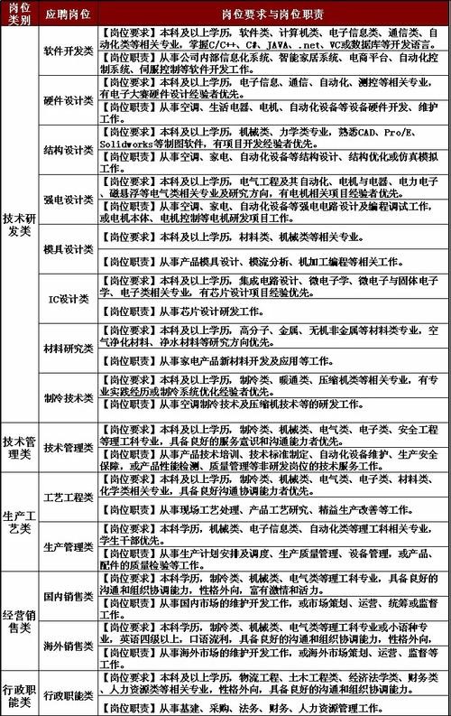 合肥格力普工招聘信息 合肥格力公司招聘信息