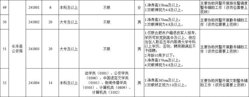 合肥格力电器有限公司招聘时间 合肥格力电器有限公司招聘时间表最新