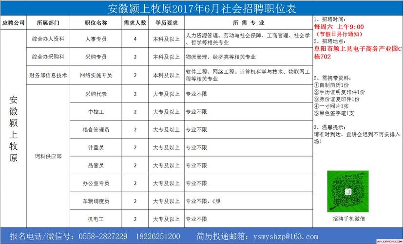 合阳本地牧场招聘 合阳乳品厂