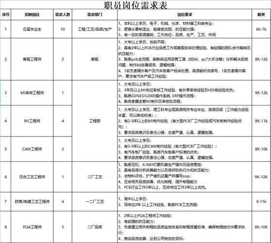 吉安县工厂招工 吉安县哪个厂招8小时