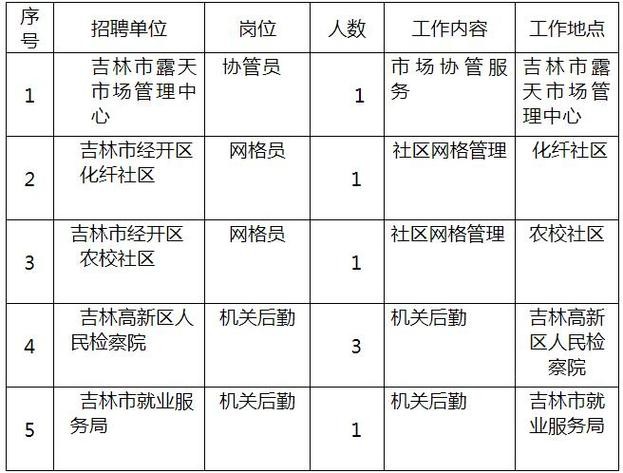 吉林市本地招聘信息哪有 吉林市招聘网站