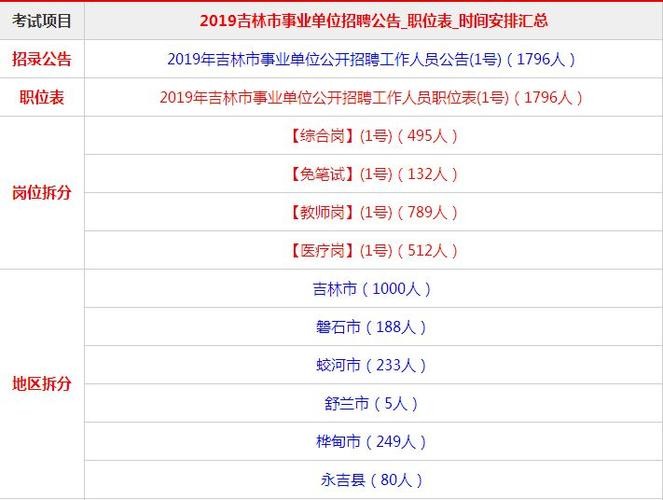 吉林市本地招聘信息哪有 吉林市招聘网站