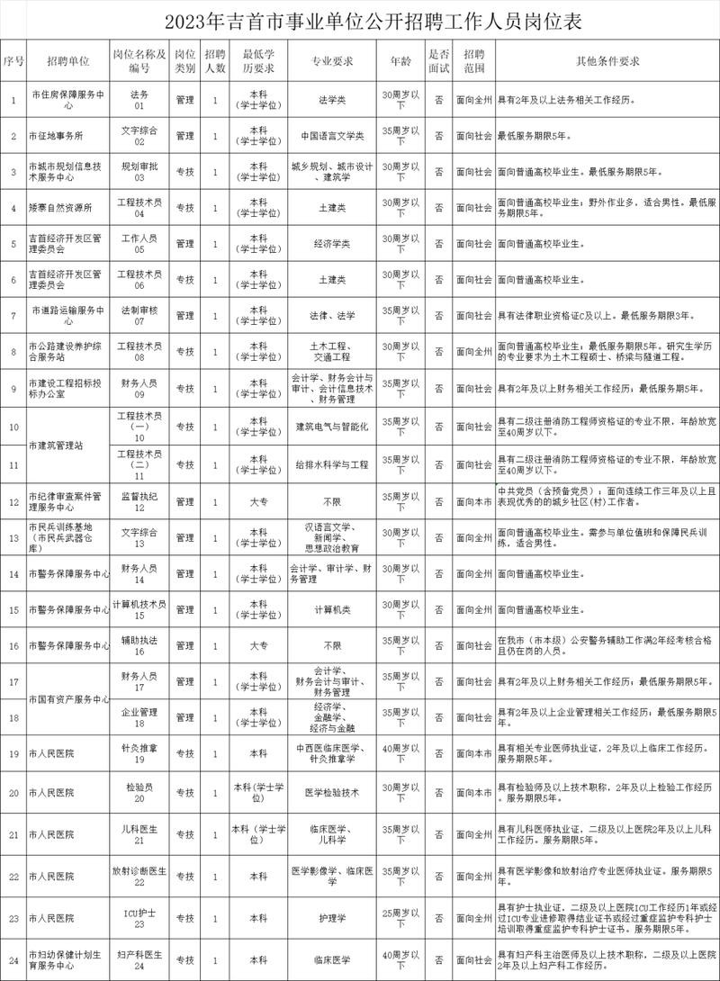 吉首本地有哪些招聘 吉首招聘网