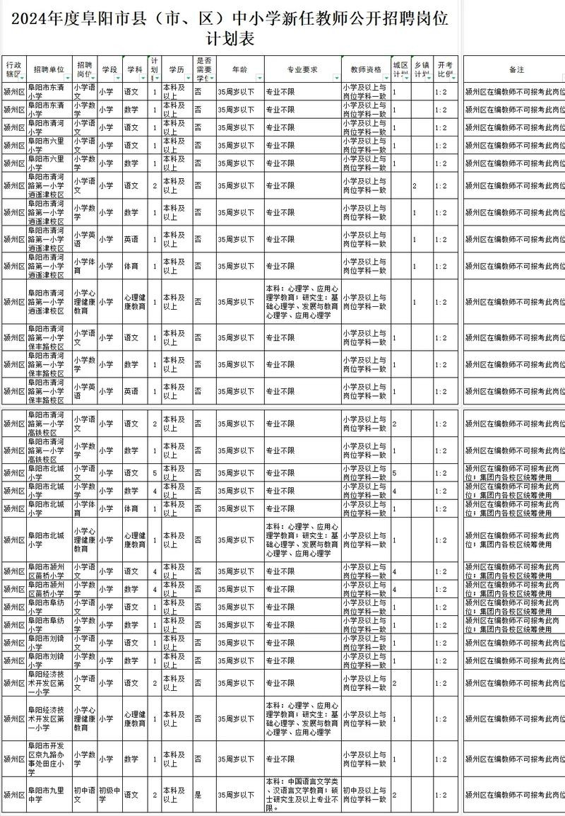 同城招聘阜阳本地 阜阳城南新区