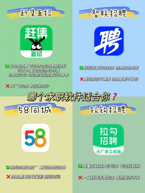 同城本地招聘哪个正规 同城招聘在什么平台发布比较好