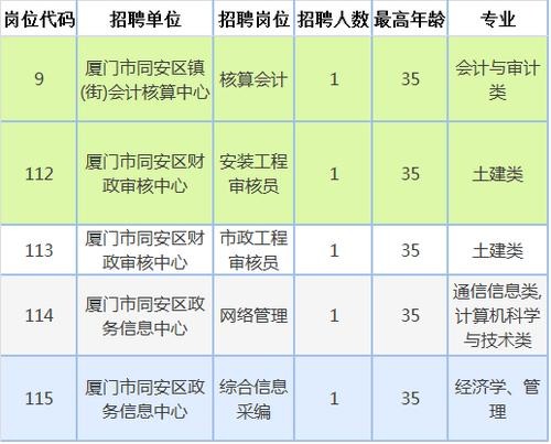 同安本地招聘网在哪里 同安区附近招聘