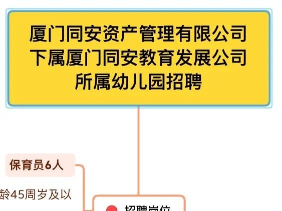 同安本地招聘网在哪里找 同安本地招聘网在哪里找啊