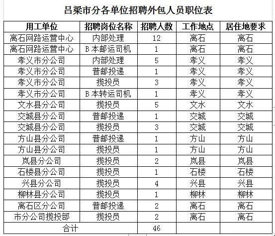 吕梁最新本地招聘信息 吕梁招工网