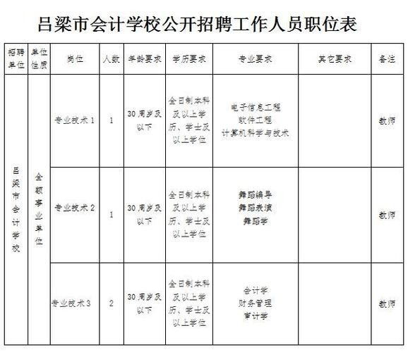 吕梁本地招聘信息 吕梁本地招聘信息网