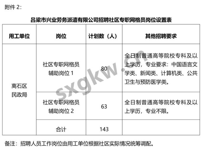 吕梁离石本地最新招聘 吕梁招聘网最新招聘信息