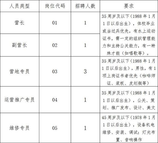 启东本地招聘服务 启东招聘信息