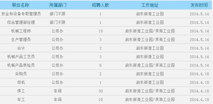 启东本地机械调试招聘 启东本地机械调试招聘网