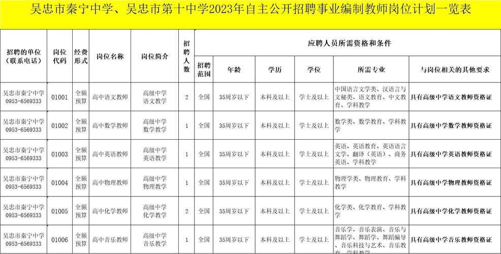 吴中工作招聘本地 吴中工作招聘本地人信息