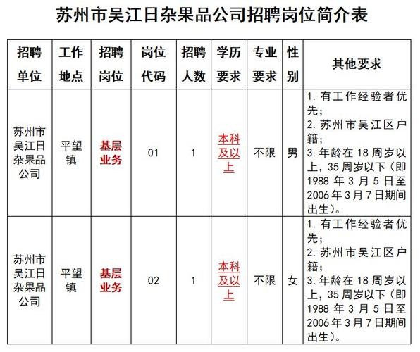 吴江区本地招聘 吴江区招聘信息