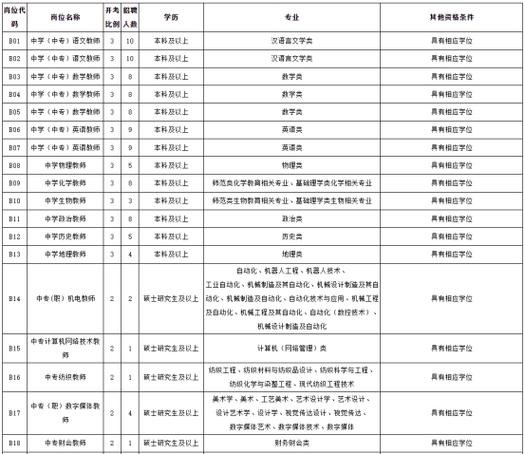 吴江区本地招聘网点在哪 吴江招聘信息最新招聘2020