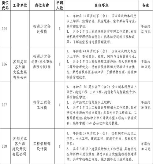 吴江本地招聘信息 吴江最近招聘信息