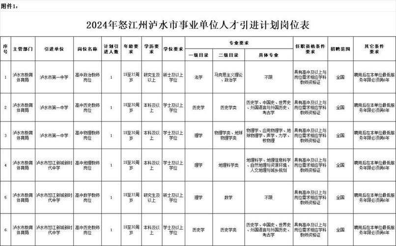 呈贡本地怎么发招聘 2019年昆明市呈贡区教师招聘