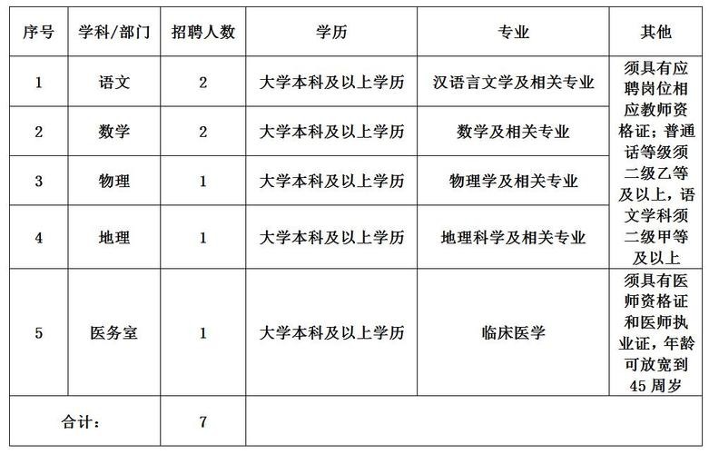 呈贡本地怎么发招聘 2019年昆明市呈贡区教师招聘