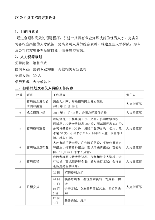 员工怎么招聘比较好一点 怎么有效的招聘员工