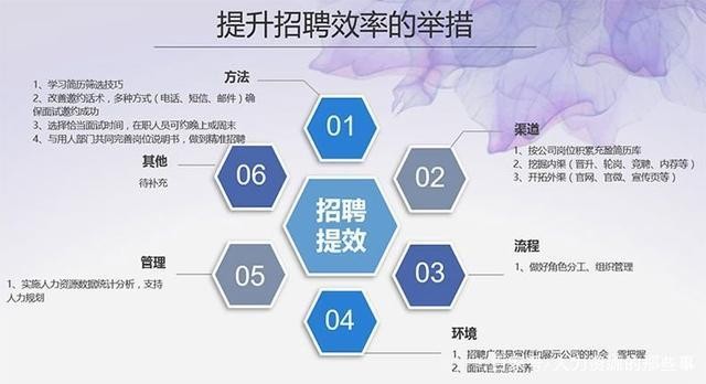 员工招人最简单方法有哪些方面的问题 员工招聘方法