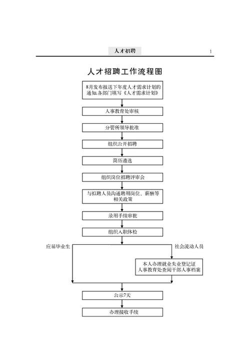 员工招聘工作一般包括五个步骤 员工招聘工作一般包括五个步骤是什么