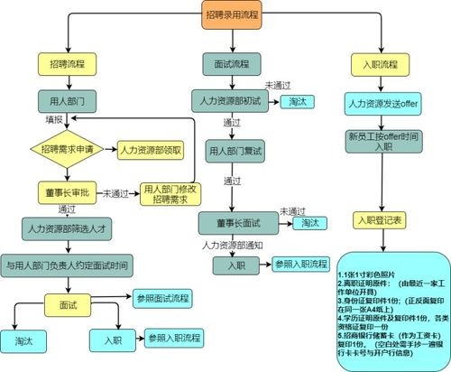 员工招聘工作一般包括五个步骤