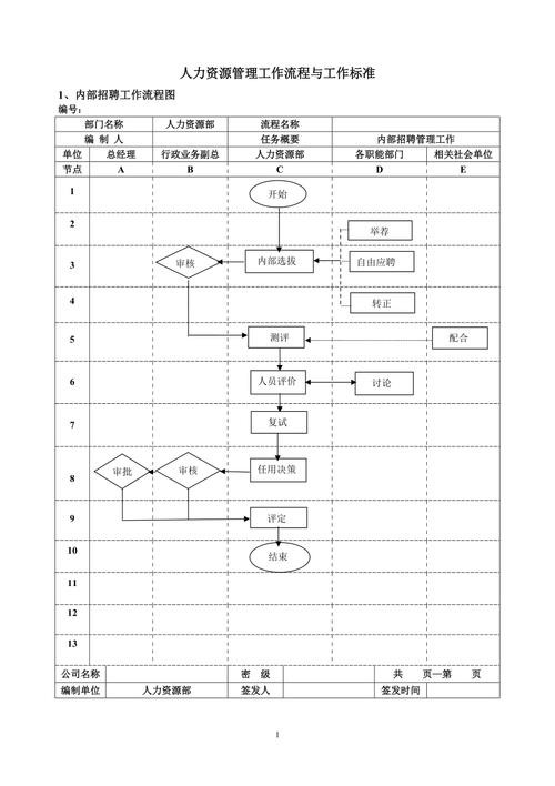 员工招聘工作的基本流程 员工招聘工作的基本流程包括